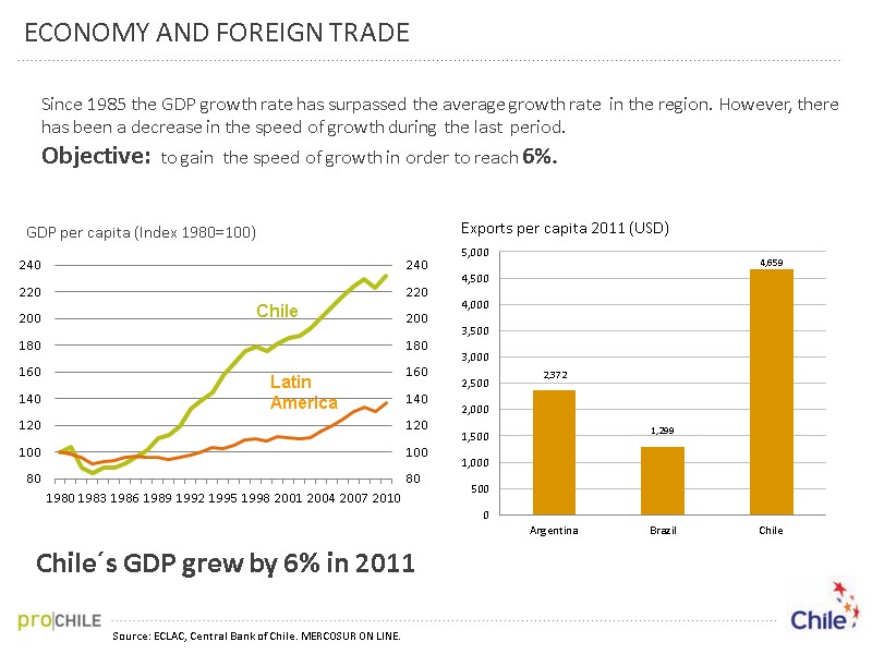 ECONOMY AND FOREIGN TRADE Chile´s GDP grew by 6% in 2011 Source: ECLAC, Central